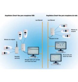 Kit Smart-Vue para Monitoramento de Ultrafreezers tela